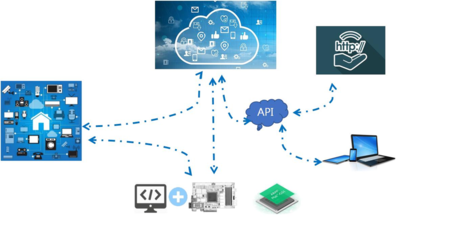 基于IoT體系安全防護(hù)建設(shè)方案的數(shù)據(jù)處理服務(wù)簡析