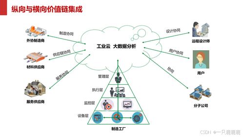 智能制造智慧工廠建設方案文件下載與數據處理服務指南