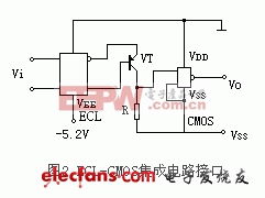 CMOS集成電路設(shè)計(jì)（三） 接口電路在家用電器研發(fā)中的詳解